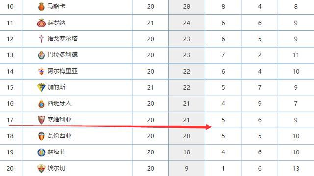 《每日体育报》报道，皇马将不会与莫德里奇续约，这位克罗地亚老将会在明年6月合同到期后离队。